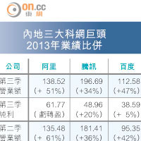 阿里搵錢神力露疲態