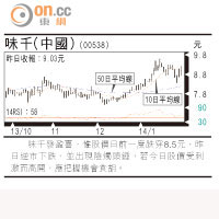 小炒后：好友明顯未盡力