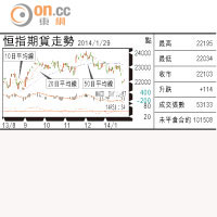 期指攻略：波幅欠奉休戰過年