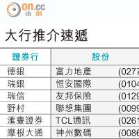 大行報告：思捷環球轉型見成效