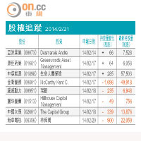 股權啟示：金衛醫療反彈有阻力