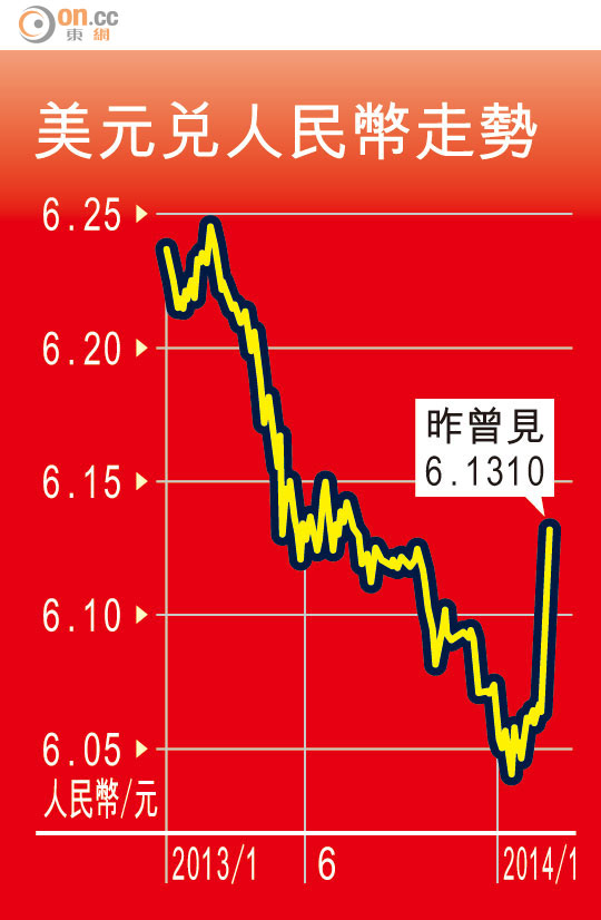 人幣半年低專家叫買