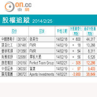 股權啟示：普華和順增長可期