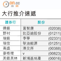 大行報告：安踏銷售呈復甦勢頭