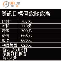 野村牛上加牛騰訊睇787