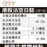港股睇內地反覆無方向