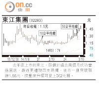 小炒后：淡友繼續控制局面
