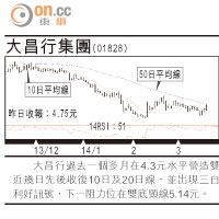 小炒后：汽車代理股 異動可吼