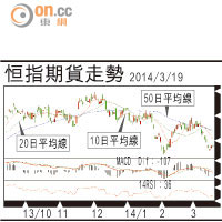 期指攻略：穿21423小注做淡