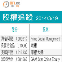 股權啟示：長壽花挑戰10元