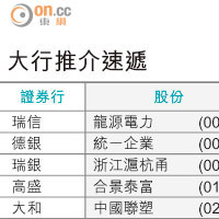 大行報告：巨騰盈利前景樂觀