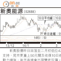 小炒后：科網股 未宜博反彈