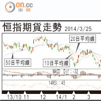 期指攻略：國指50日線成關鍵