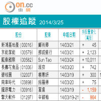 股權啟示：擎天軟件暫宜觀望