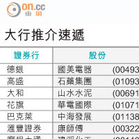 大行報告：安徽海螺增長潛力強