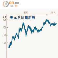 日貿赤惡化 圓匯悲見119