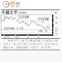小炒后：安徽海螺 恐防見頂