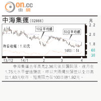 小炒后：新經濟股 暫宜觀望