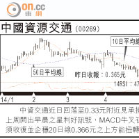 小炒后：博彩股 未宜博反彈