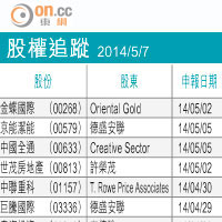 股權啟示：京能潔能基金收集