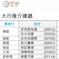 大行報告：國美電器強勢持續