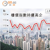 斷言樓價不會一直升