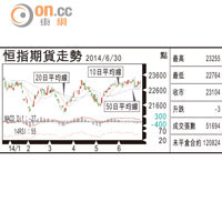 期指攻略：乏利好催化劑靜候破位