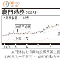 小炒后：航天萬源 概念當炒