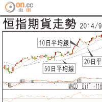 期指攻略：按兵不動靜觀其變