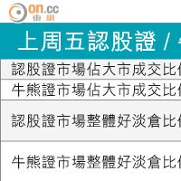 牛熊對壘：中電信回穩揀15661
