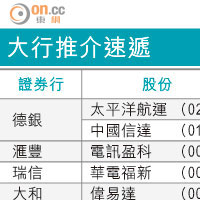 大行報告：合生元負面因素反映