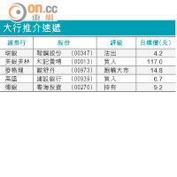 大行報告：紫金礦業盈測上調