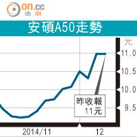 A股ETF熱炒帶旺輪證