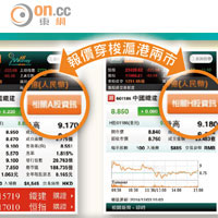 東網Money18 AH股報價互通