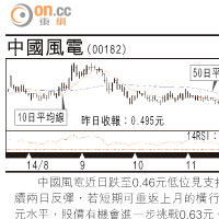 小炒后：資源股 可追落後