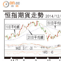 期指攻略：失守23252或再展跌浪