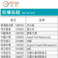 股權啟示：南航大戶沽貨獲利
