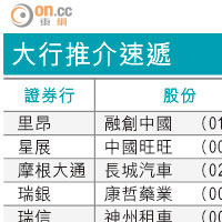 大行報告：新秀麗估值已偏高