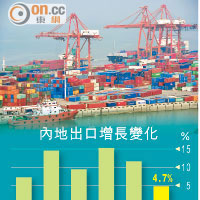 內地進出口弱順差新高
