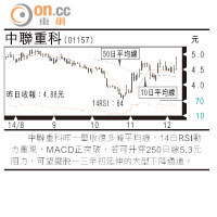 小炒后：重機股 炒復甦憧憬