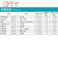 股權啟示：中信行坐定等食胡