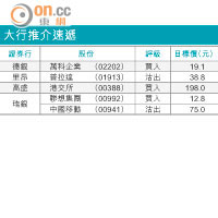 大行報告：中海內房股首選