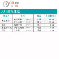 大行報告：華電福新現價吸引