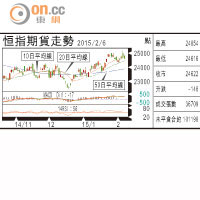 期指攻略：中港股市調整未完