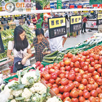 股海實戰：聯華超市伺機收集