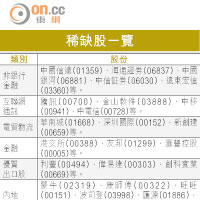 投資SUN角度：迎大時代揀股秘笈