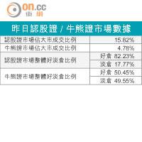 牛熊對壘：工行炒業績吼18733