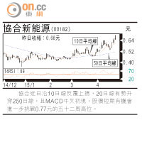 小炒后：天津港 趁調整吸納