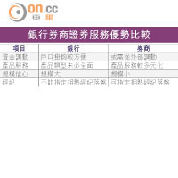 散戶轉倉開新戶有着數