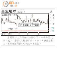 小炒后：永達 盈利前景看俏